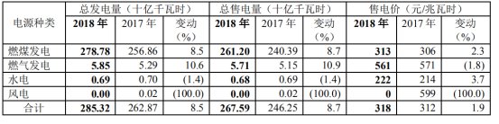 神华集团有多厉害,煤炭巨头中国神华到底有多厉害