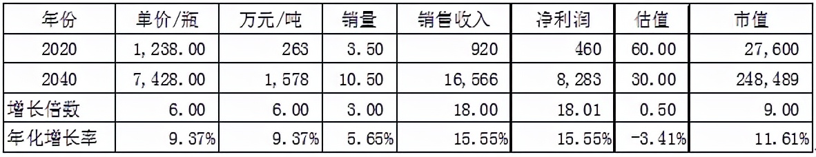 双汇食品公司可行性研究报告,双汇发展股票最近分析