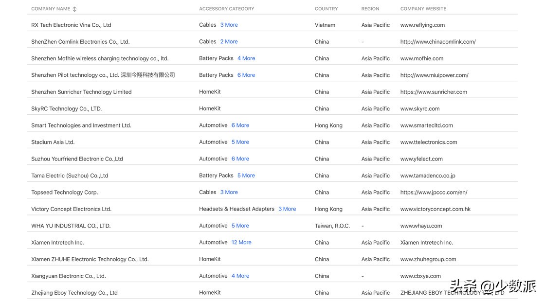 HomeKit从零完全入门指南,看这一篇就够了