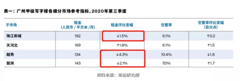 万博cbd写字楼租金每年递增多少,番禺万博cbd写字楼租金