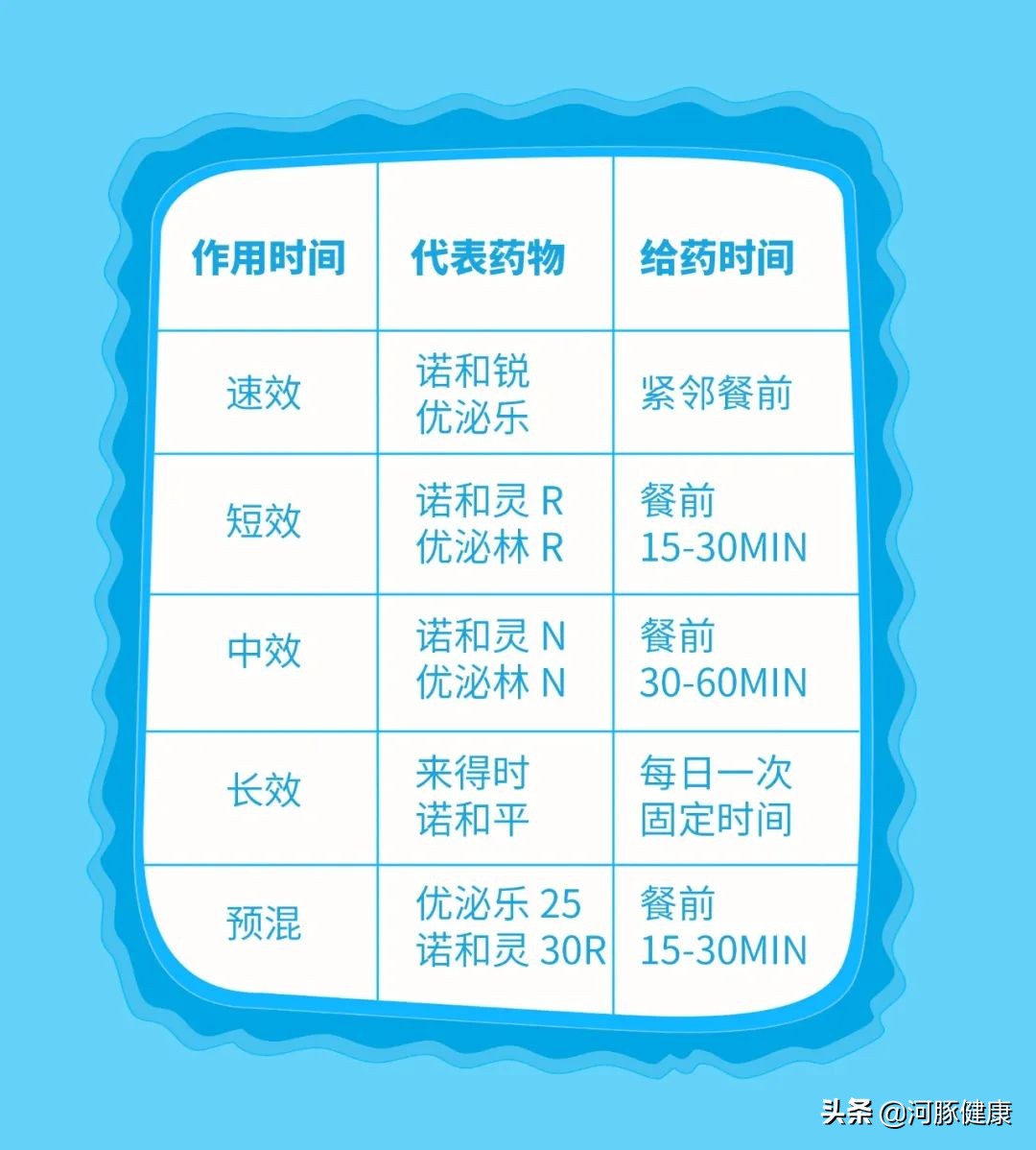 建议收藏2型糖尿病用药手册,糖尿病临床护理手册电子版