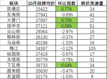 天津市目前二手房市场,天津二手房降价是真的吗