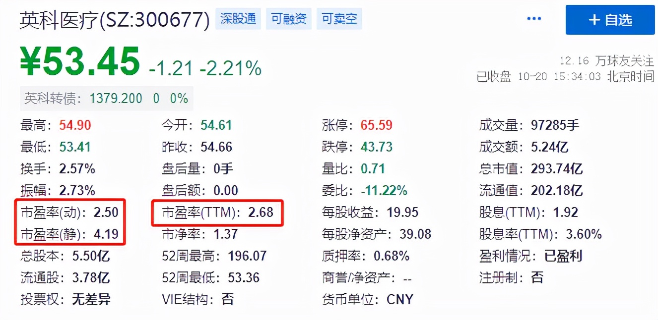 如何看一只基金的估值高低,怎样看懂基金每日估值