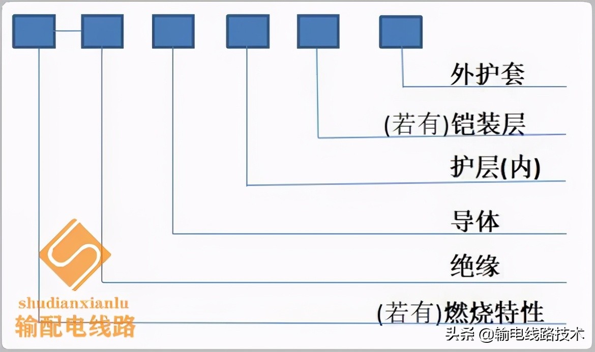 电缆电工基础入门知识,电力电缆线路基础认知