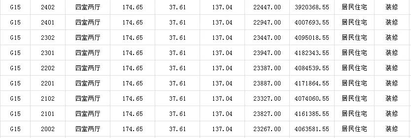 不服来辩，合肥十大“后浪”盘！最高2.45万/㎡！未来升值妥妥的