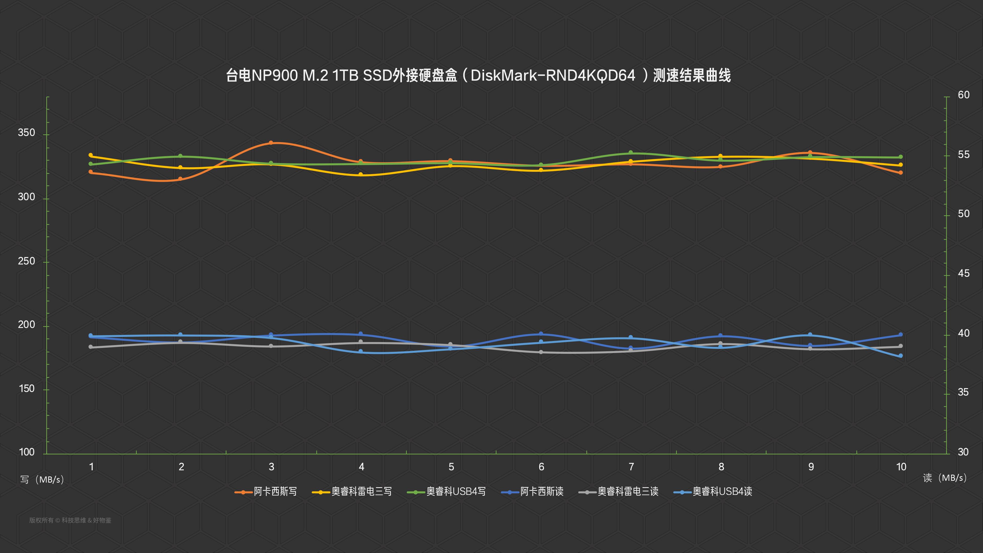 台电固态硬盘哪个品牌好,台电1tb固态硬盘多少钱