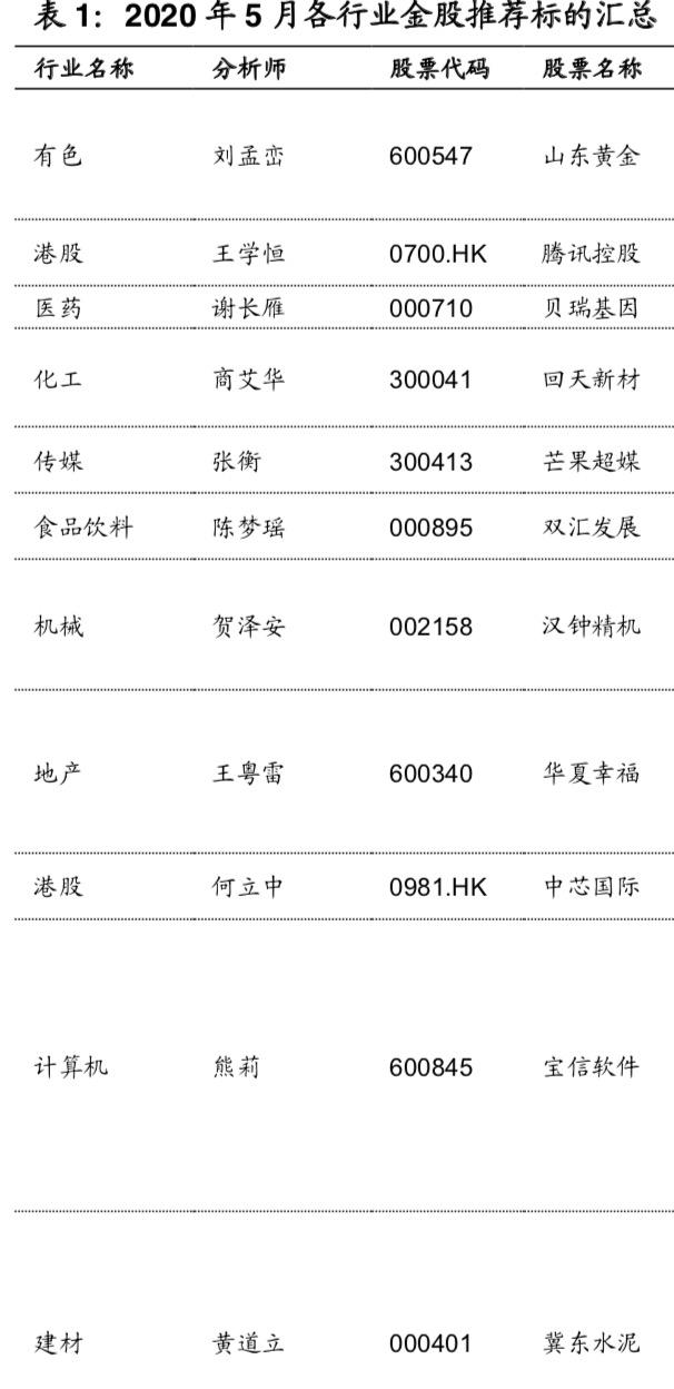 5月a股行情,十大券商策略3月a股将先抑后扬