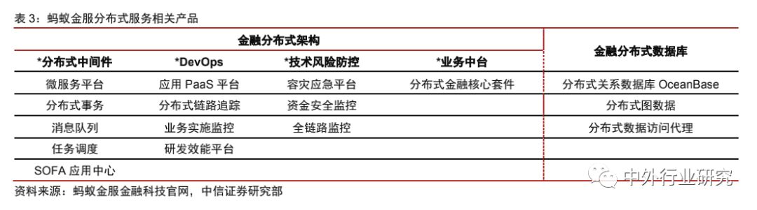 蚂蚁金服基金风险评估,蚂蚁金服的信用评估和风险
