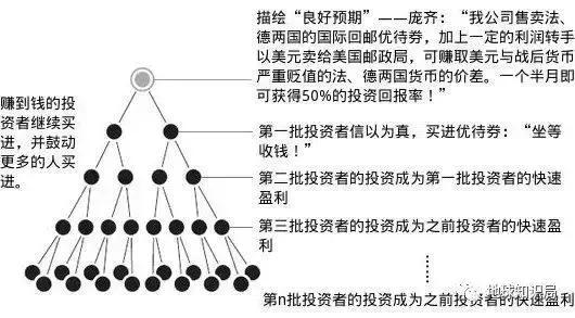 大学生因兼职陷入传销典型案例,大学教师进传销窝点当卧底