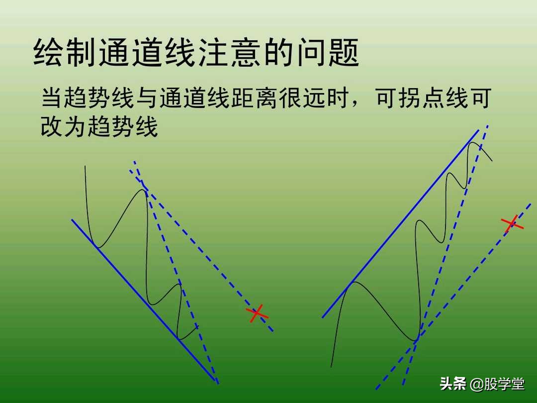 中国股市最新交易法,趋势交易法全套图解