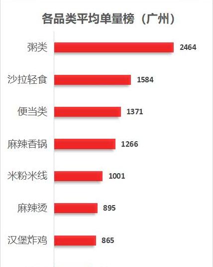 轻食餐厅前景怎么样,轻食沙拉行业分析