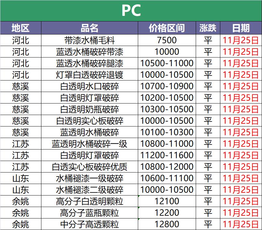 废塑料价格最新行情今日,2023年6月废塑料价格最新行情