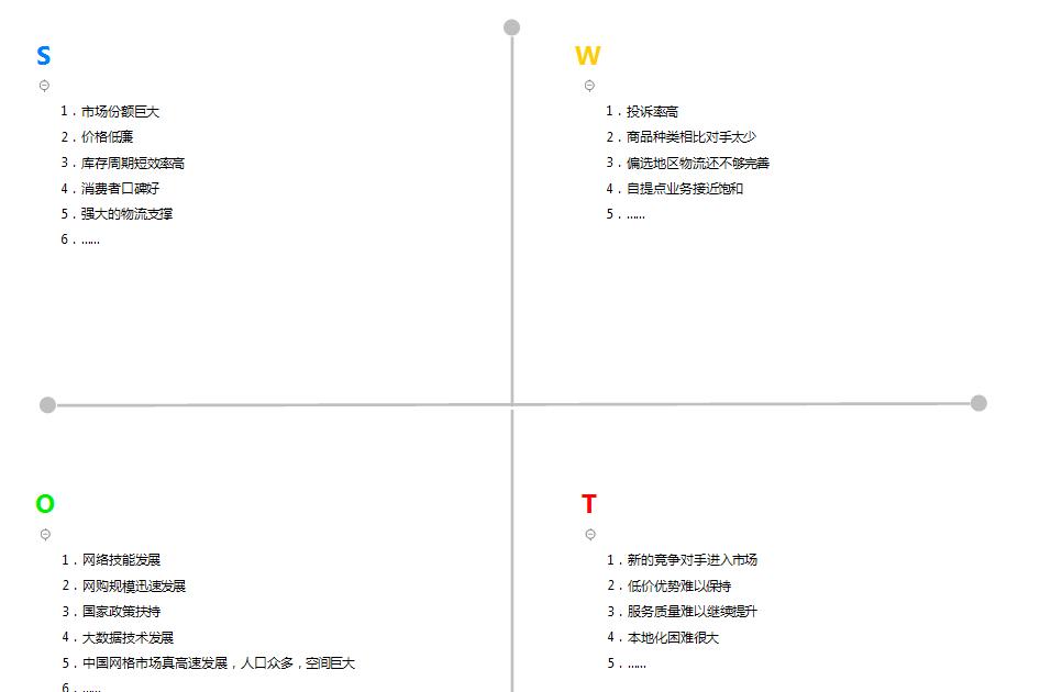 swot分析四种竞争战略,swot分析后如何选择战略