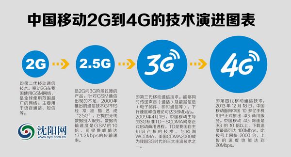 5g时代如何快速提高行业发展,5g时代互联网运营成本会增加吗