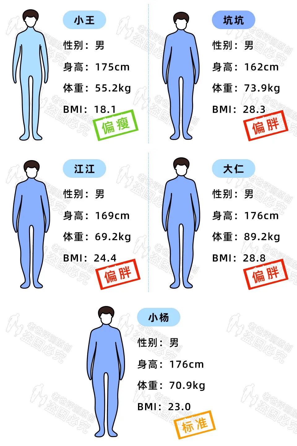 体脂秤的数据准不准,比较靠谱的体脂秤