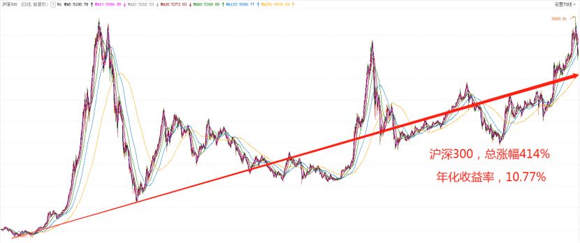 支付宝基金不会选,支付宝基金看不了净值估算