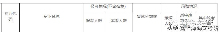 这9类专业最好就业,哪个专业跨考难度小