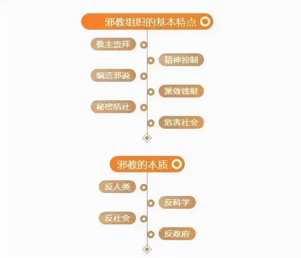 反邪教育专题,反邪教育走进校园