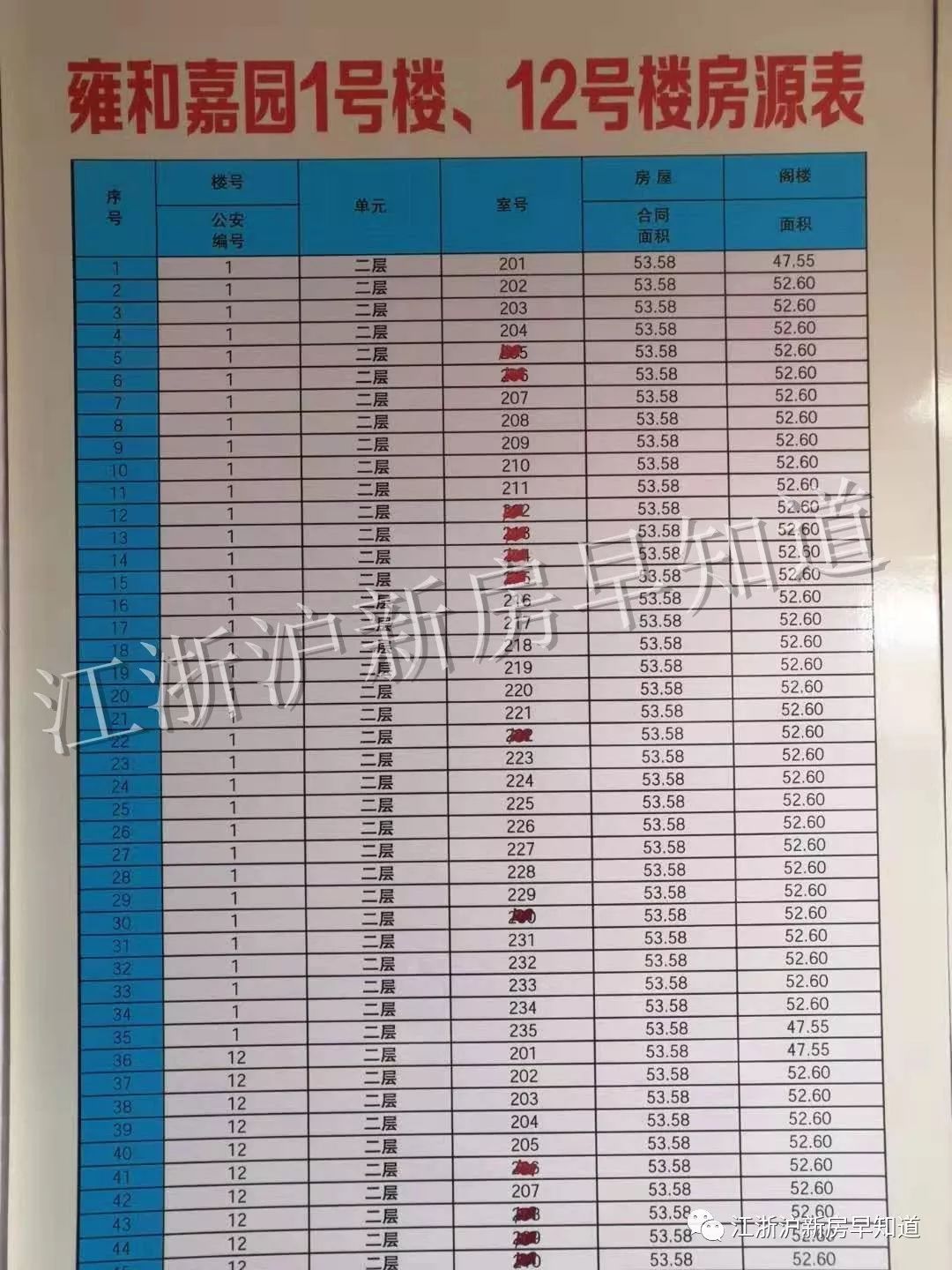 启东雍和嘉园别墅,启东雍和嘉园房产证