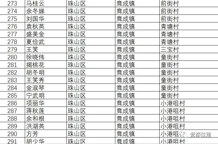 景德镇市公共租赁住房管理办法,景德镇2021公租房名单