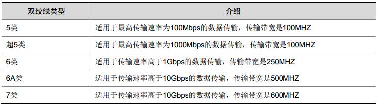 数据中心网线接法,双绞线是计算机网络通信设备嘛