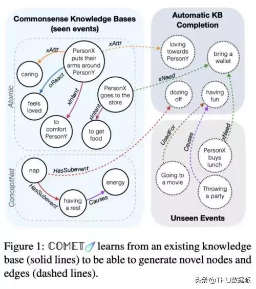 ACL2019知识图谱的全方位总结