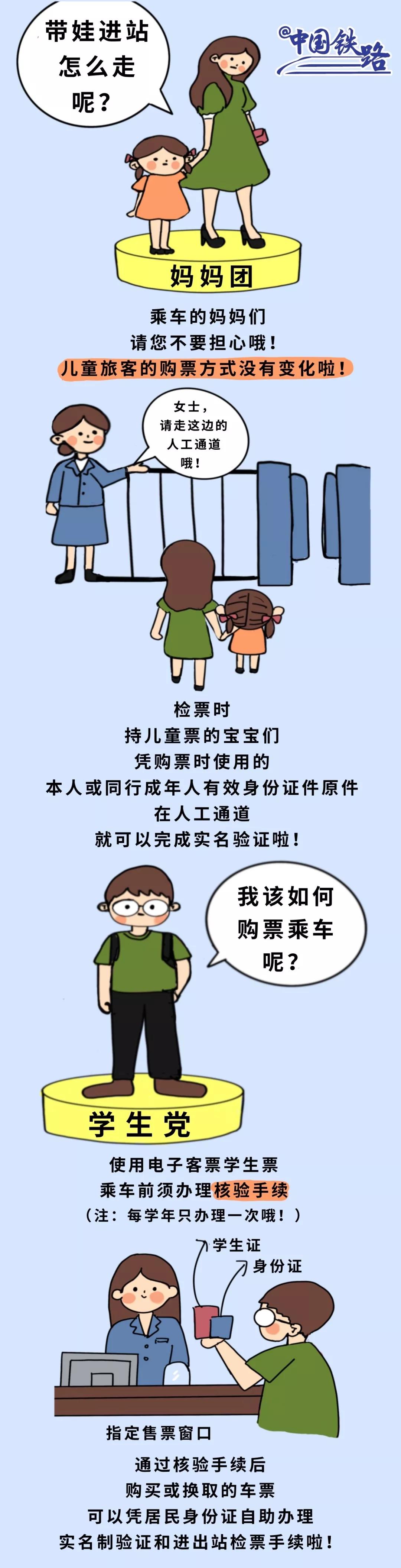 普通火车可以刷身份证进站吗,上火车刷身份证查的是什么