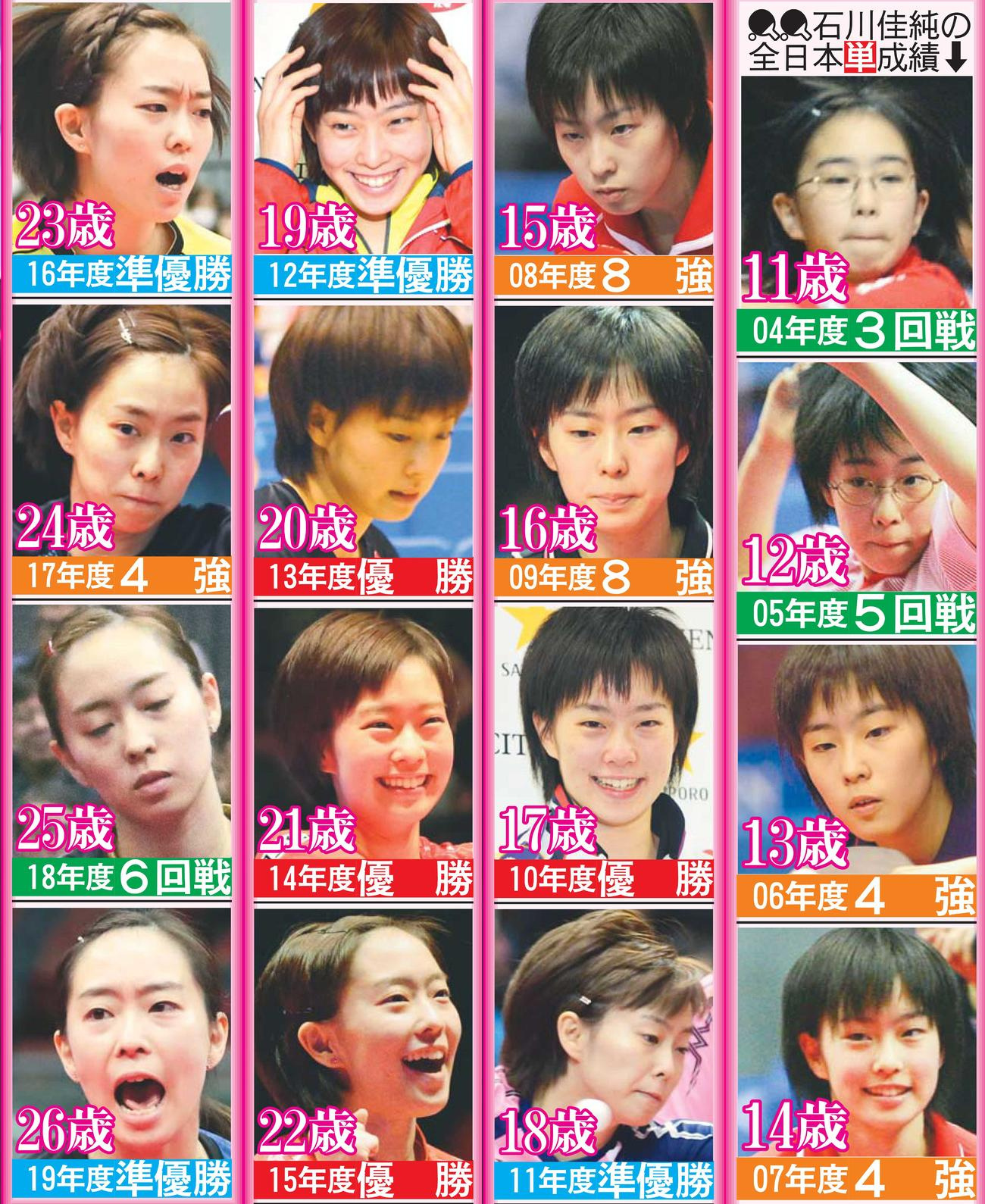 日本一姐石川佳纯竟是王楠,石川佳纯马龙头号迷妹