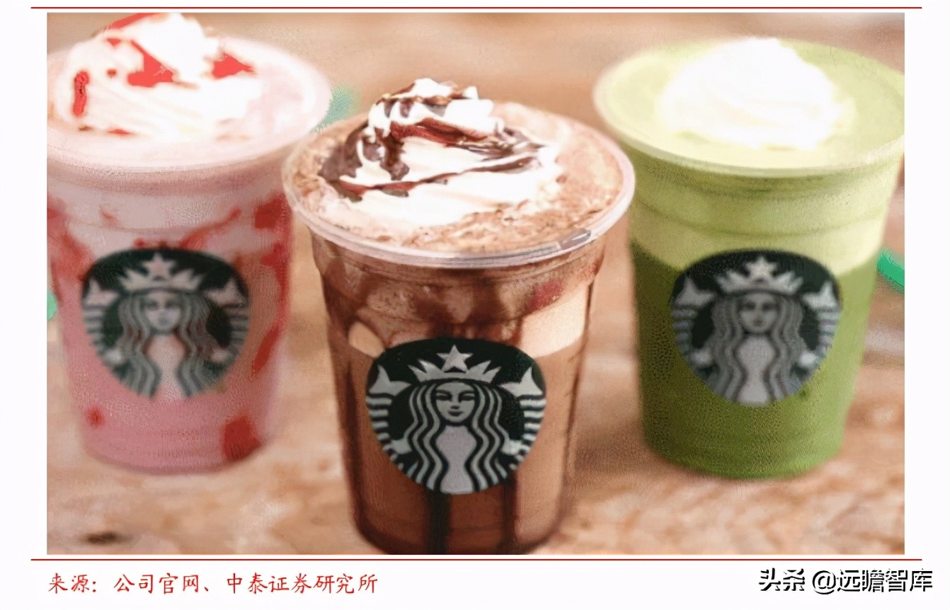星巴克在中国打造咖啡创新产业园,咖啡企业分析星巴克