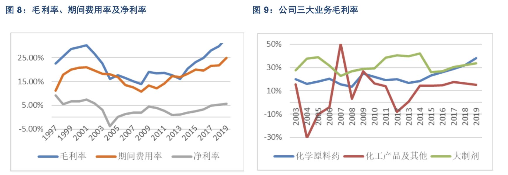 新华制药业绩预期,新华制药重点制剂
