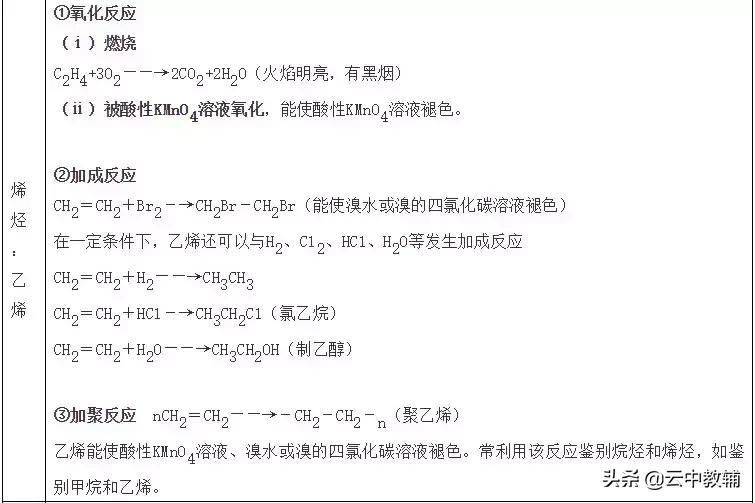 高中化学必背120个关键知识点总结,高中化学120个必备关键知识点总结