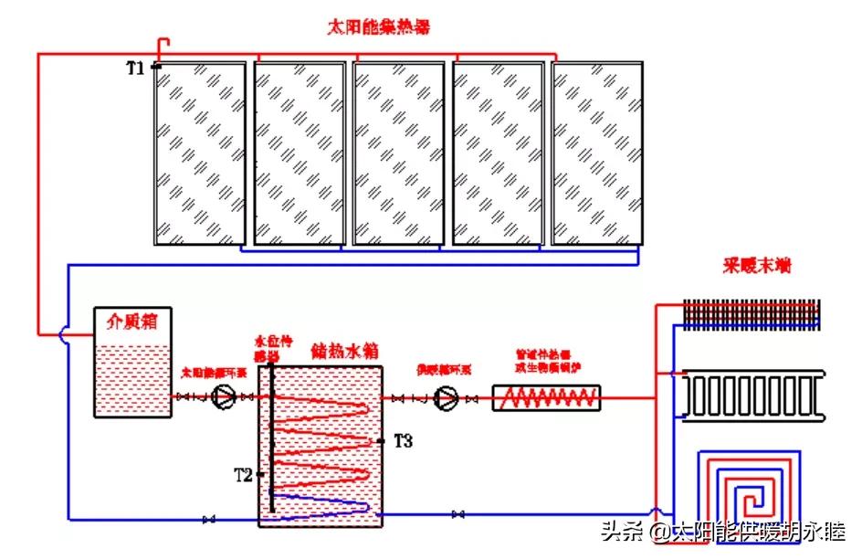 2千平房子冬季供暖需要多少煤,100平方用煤取暖一月要烧多少煤
