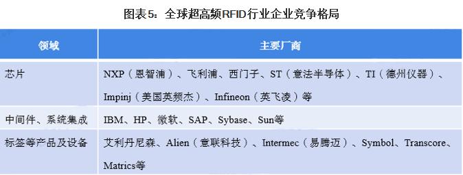 2017年rfid行业市场趋势,2023年rfid产品海外前景