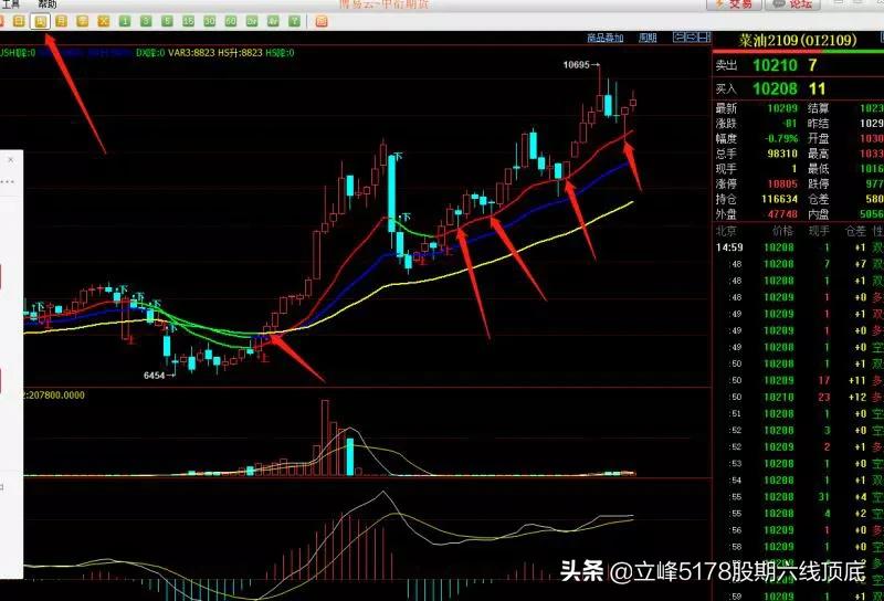 立峰期货99招战法,立峰期货分时操作战法
