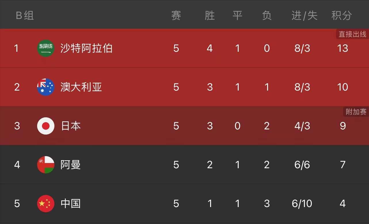 李铁带领国足进入12强首场比赛,国足铁定出局了吗