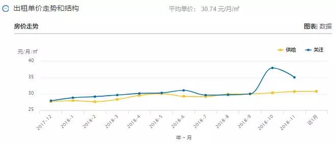 昆明主城区租房,昆明市各区租房价格表一览
