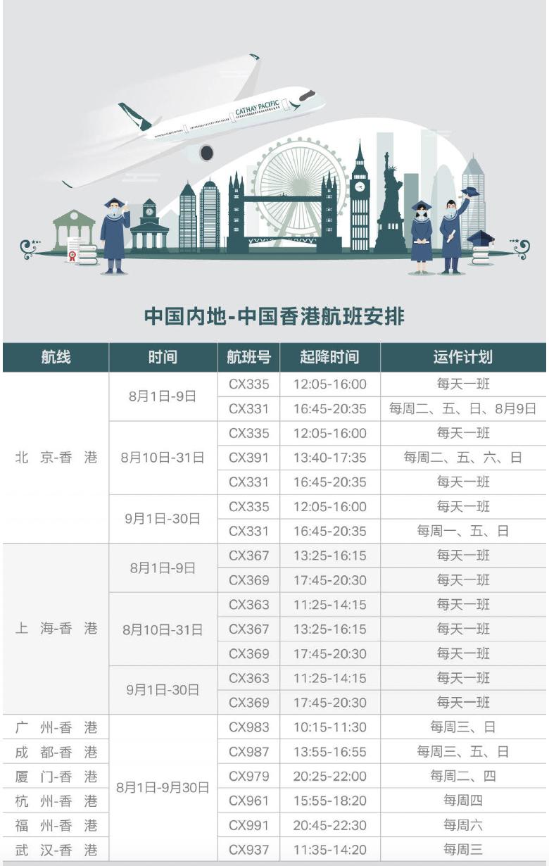 赴美国际航班最新信息,7-8月份全球38国直飞中国航班