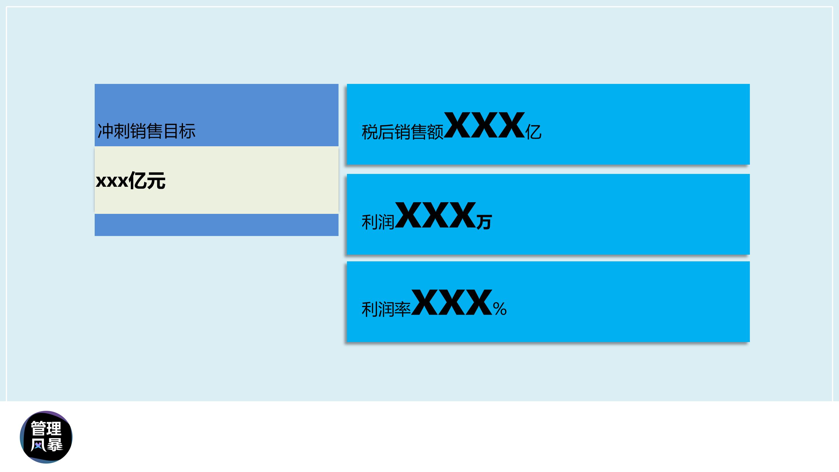 渠道销量提升的ppt,如何做高端销售ppt