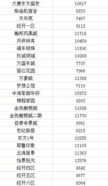 2021长春房价下跌最惨小区名单,长春龙翔国际观邸2021年房价