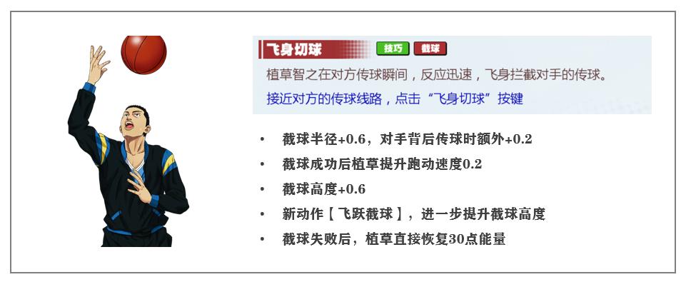 灌篮高手手游各种大招封盖教学,灌篮高手手游抢断之王攻略