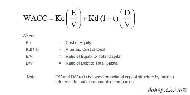 深圳红本公寓值得买吗,深圳光明公寓值得买吗