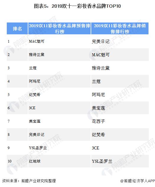 香水行业的发展现状及趋势,2020年中国香水市场分析图表