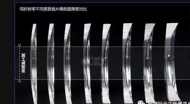 一分钟解读图片,一分钟了解变色镜片