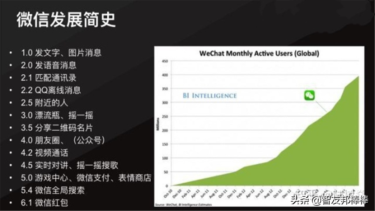 微信号改不掉怎么想办法改微信号,怎么向微信官方申请改微信号