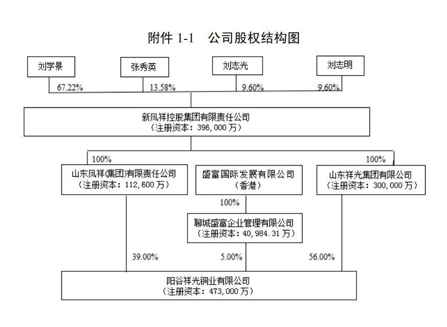 山东阳谷祥光铜业现状,阳谷祥光铜业在哪里