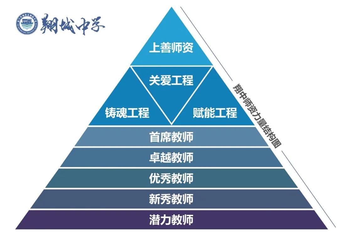 南部新城公立学校哪个好,南部新城的初中有哪些
