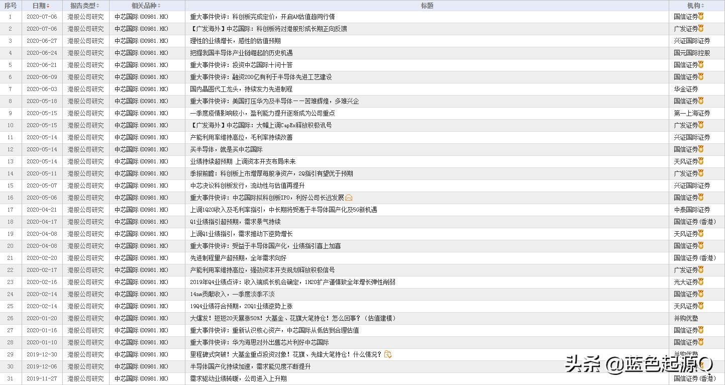 中芯国际国产龙头,大陆股中芯国际
