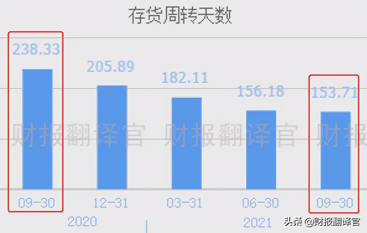 半导体净利润排名前十名,半导体三季报业绩排名