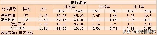 pcb十大龙头沪电股份,深南电路生益科技沪电股份