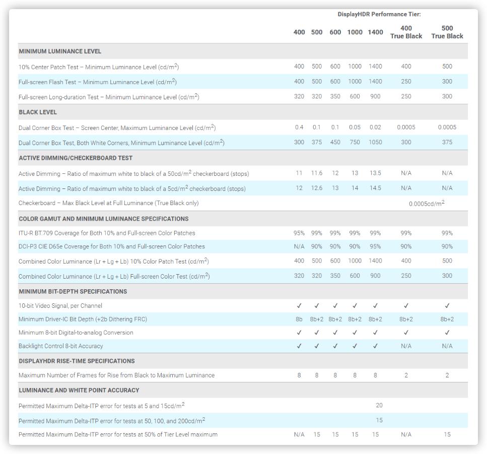 2021电脑显示器选购终极指北618特别篇